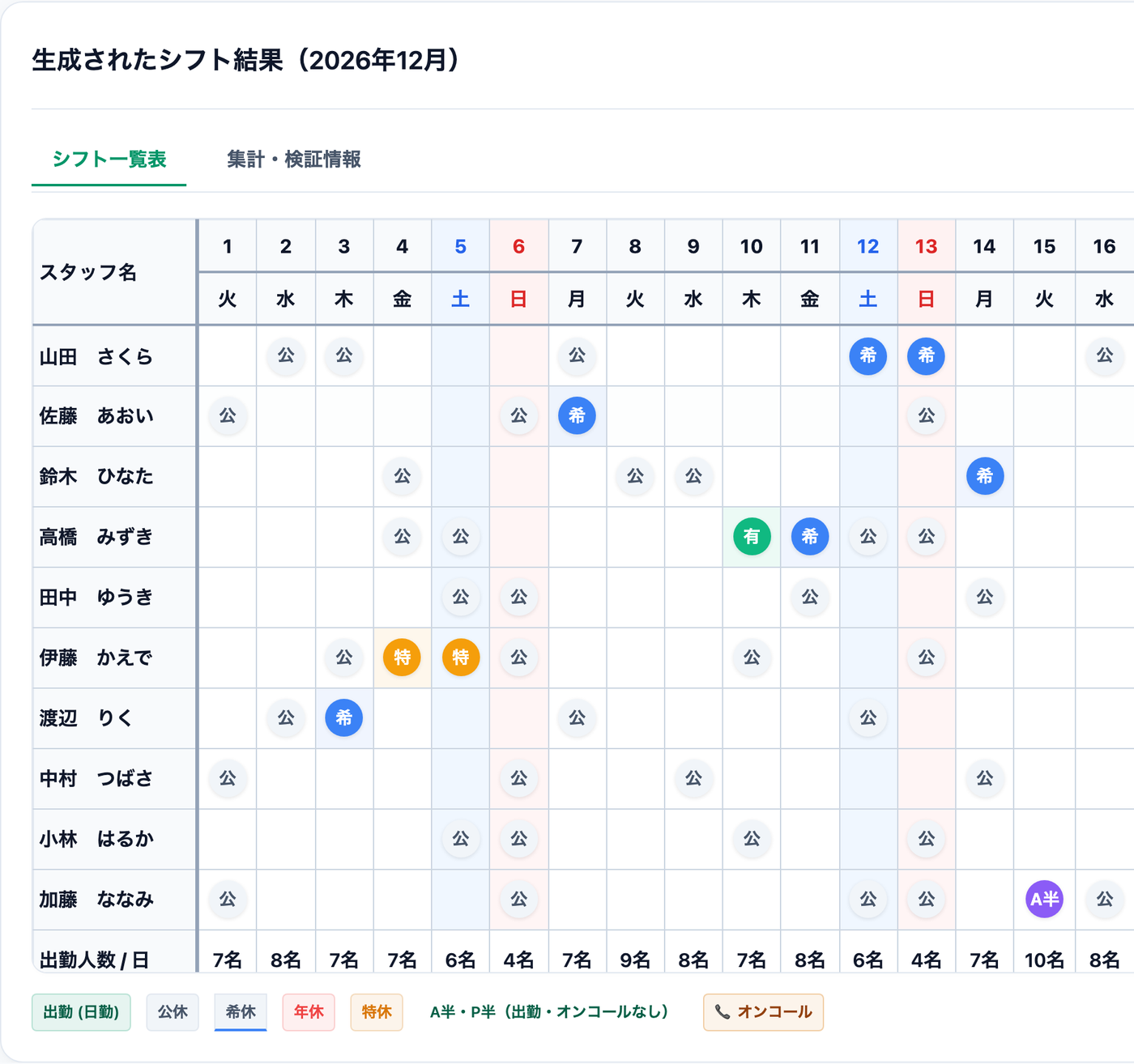 完成したシフト表の画面